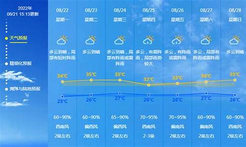 广东佛山未来一周天气预报30天最新通知_广东佛山未来一周天气预报30天最新通知