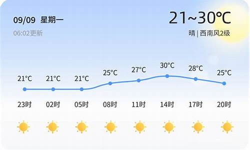 烟台明日天气预报详情表_烟台明日天气