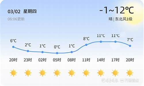 临沂天气30天_临沂天气30天预报查询风向图