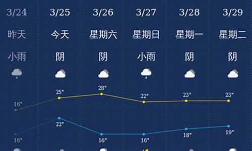 广西钦州天气预报15天查询_广西钦州天气预报15天查询结果电