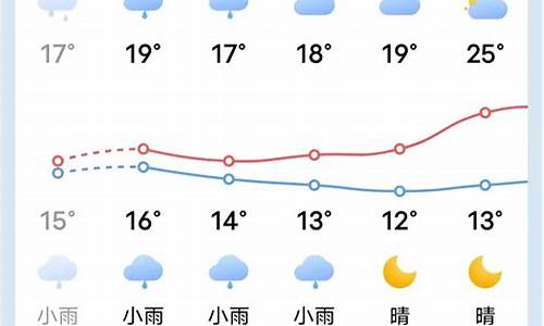 清流天气预报_清流天气预报15天查询百度