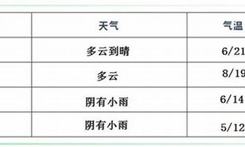 临颍天气预报30天_临颍天气预报