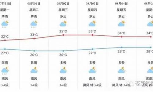 苍南天气预报精准预报_苍南天气预报