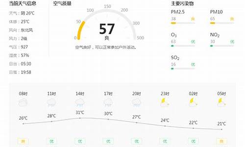 铜川天气预报30天最新查询_铜川天气预报30天