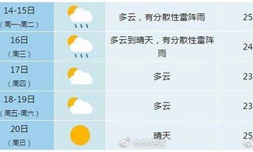 合肥未来一周天气播报最新消息新闻报道_合肥未来一周天气播报最