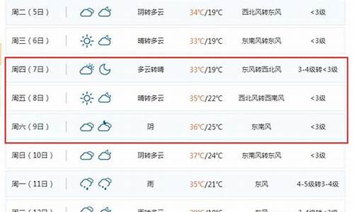 枣庄天气气温_枣庄枣庄天气