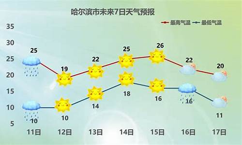 安达天气状况_安达天气预报一周天气