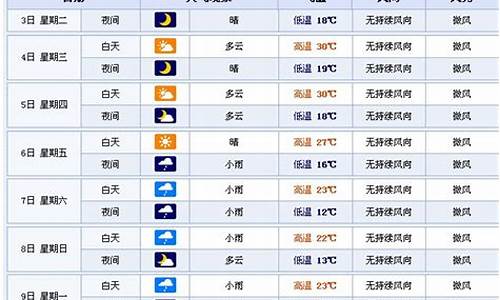 四平市天气预报15天查询百度地图_四平市天气