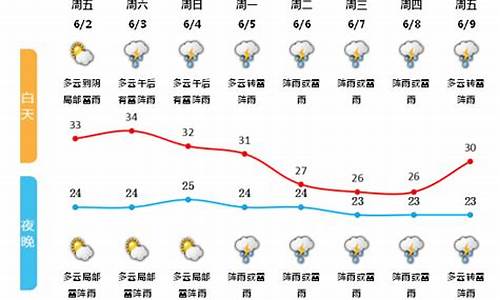 遂昌天气预报一周_遂昌天气预报一周 天气网