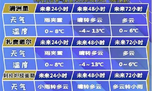 呼伦贝尔市天气预报查询一周15天_呼伦贝尔市天气预报查询一周