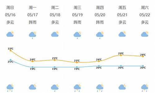 宁波天气预报15天查询结果是_宁波天气15天查询一周