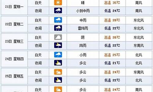 烟台天气预报15天查询结果表最新_烟台天气预报15天查询系统