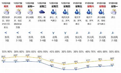 深圳市气象台天气预报_深圳气象局天气预报查询