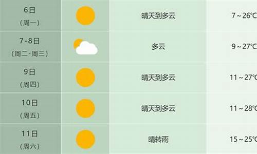 安徽合肥明天天气预报_安徽合肥明天天气预报查询