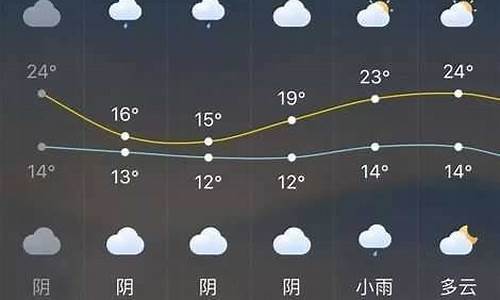 长泰天气预报未来30天天气_长泰天气预报一周7天下