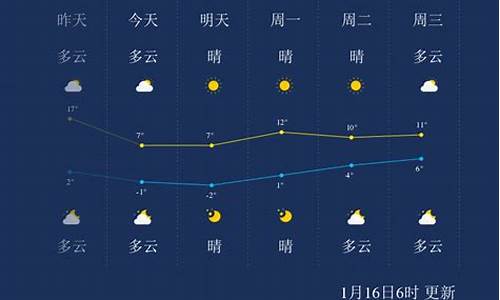 常州一周天气早知道_常州一周天气回顾