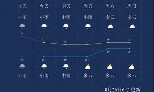 厦门一周天气预报10天查询百度_厦门一周天气预报10天查询