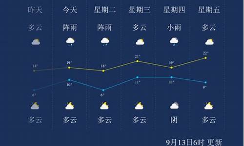 牡丹江天气_牡丹江天气预报2345