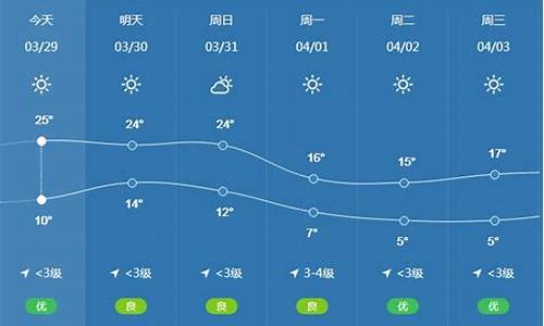 巴中巴州天气预报_巴州天气预报