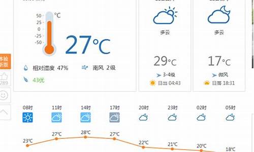 哈尔滨今天天气预告_哈尔滨今天天气气预报