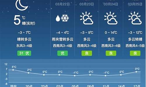 呼和浩特天气预报最新今天查询百度_呼和浩特天气预报最新今天查