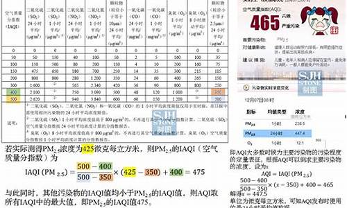 空气质量综合指数计算公式_空气质量综合指数计算公式美国标准