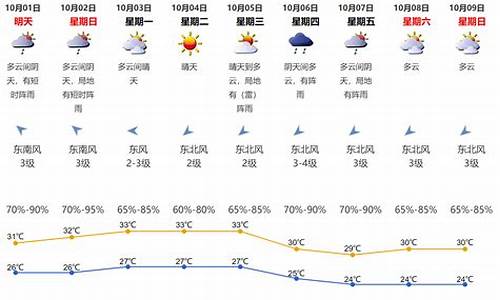 深圳天气预报30天气报_30号深圳天气