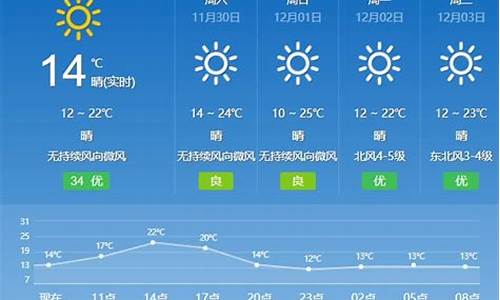 广东天气预报_广东天气预报15天查询最新消息