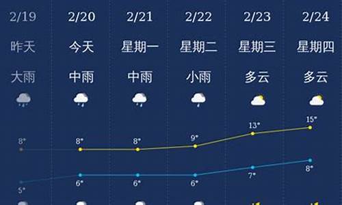 北海天气预报15天准确一览表_北海天气预报15天准确一览表钦