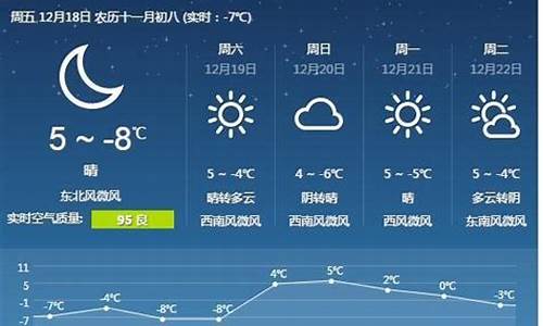 唐山市天气预报一周7天实时_唐山市天气预报一周