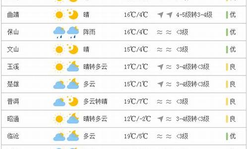 云南近15天的天气_云南最近十五天天气预报15天