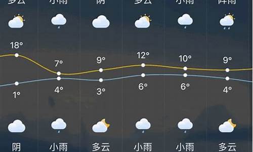 常州一周天气预报最新情况表查询_常州天气预报一周天气预报