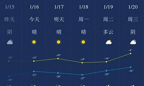 四平天气预报40天查询_四平天气预报40天查询最新