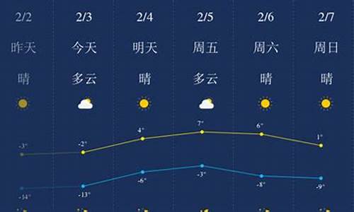 锦州天气预报30天准确_锦州天气预报30天准确天气