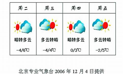 以前一周天气怎么形容_前后一周的天气变化