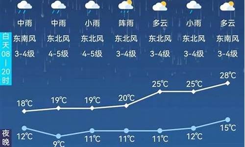 阿尔山市一周天气预报_阿尔山市天气预报15天查询