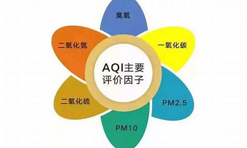 空气质量指数定义_空气质量指数定义是什么