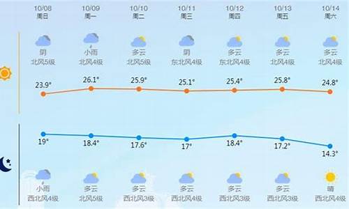 台州市气象台未来15天天气预报_台州未来15天天气预报查询2