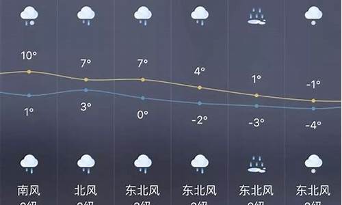 上海一周天气查询最新预报表图片_上海一周天气查询最新预报表