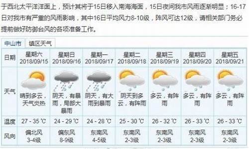 中山市天气预报一周天气预报_中山市天气预报一周天气预报15天