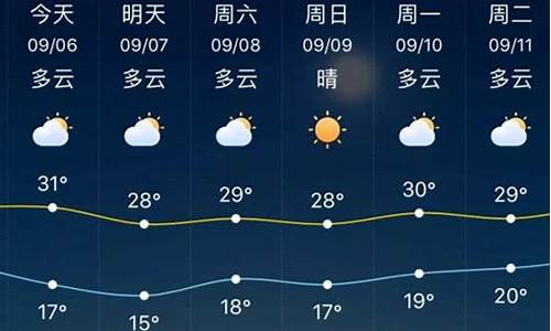 淄博市天气预报三天准确_淄博天气预报一周7天n