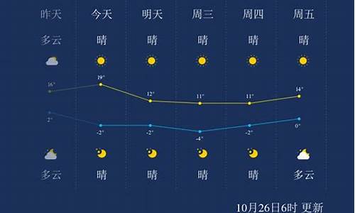 中国内蒙古自治区赤峰市天气预报_赤峰市天气预报查询