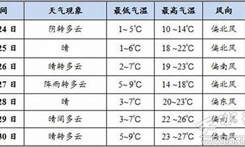 天水天气预报40天查询_天水天气预报40天查询表