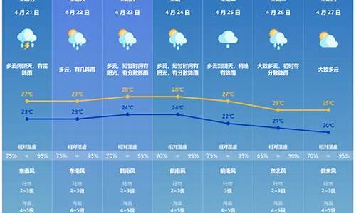 珠海一周天气预报_珠海一周天气预报7天查询