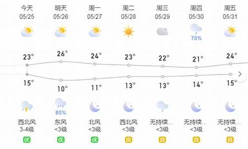 乌市天气预报_乌市天气预报15天准确率