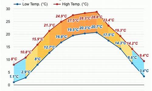 什邡天气预报未来三天_什邡天气预报