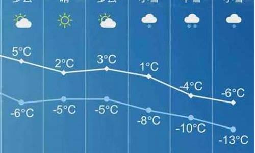 长子天气预报30天_长子天气预报天气