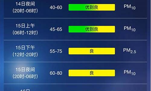 今日天气_明日天气