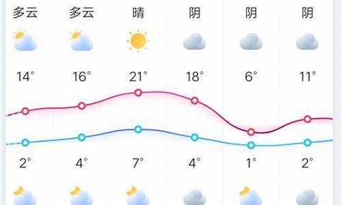 郑州天气情况_郑州天气情况最新