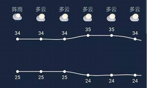 上林天气预报详情_上林县天气预报15天